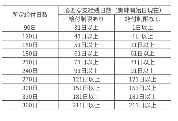 受講指示