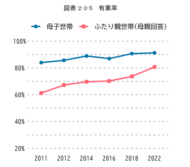 厚生労働省データ